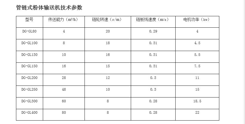 管链输送机链盘规格型号.png
